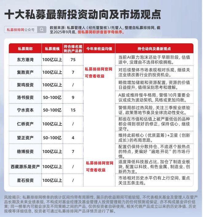 东方港湾、复胜资产、稳博投资、洛书投资等十大私募投资动向曝光__东方港湾、复胜资产、稳博投资、洛书投资等十大私募投资动向曝光