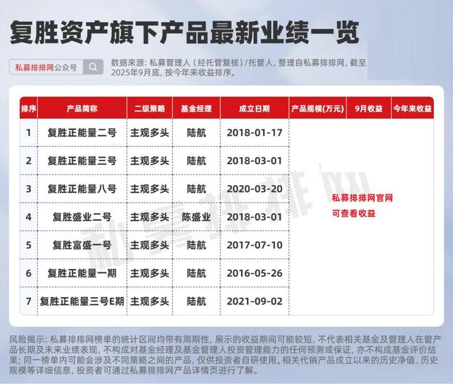 _东方港湾、复胜资产、稳博投资、洛书投资等十大私募投资动向曝光_东方港湾、复胜资产、稳博投资、洛书投资等十大私募投资动向曝光