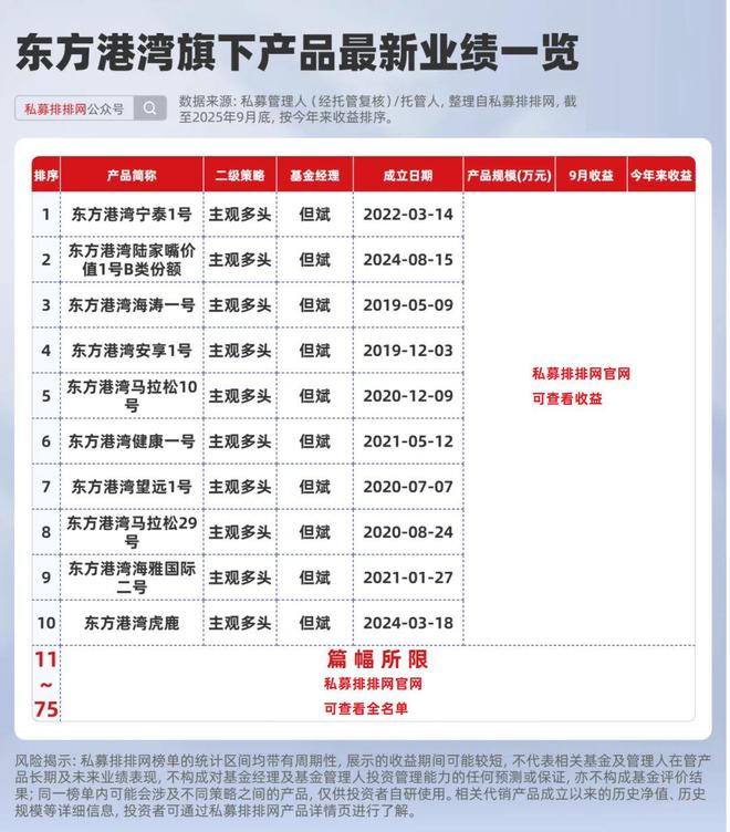 东方港湾、复胜资产、稳博投资、洛书投资等十大私募投资动向曝光__东方港湾、复胜资产、稳博投资、洛书投资等十大私募投资动向曝光