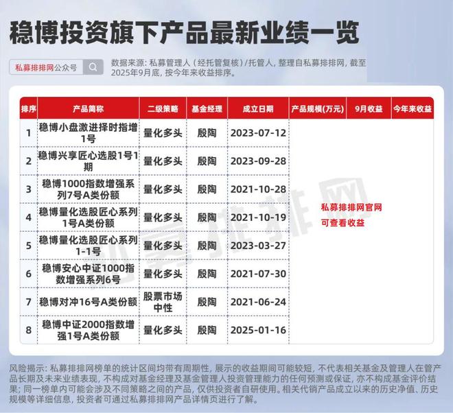 东方港湾、复胜资产、稳博投资、洛书投资等十大私募投资动向曝光_东方港湾、复胜资产、稳博投资、洛书投资等十大私募投资动向曝光_