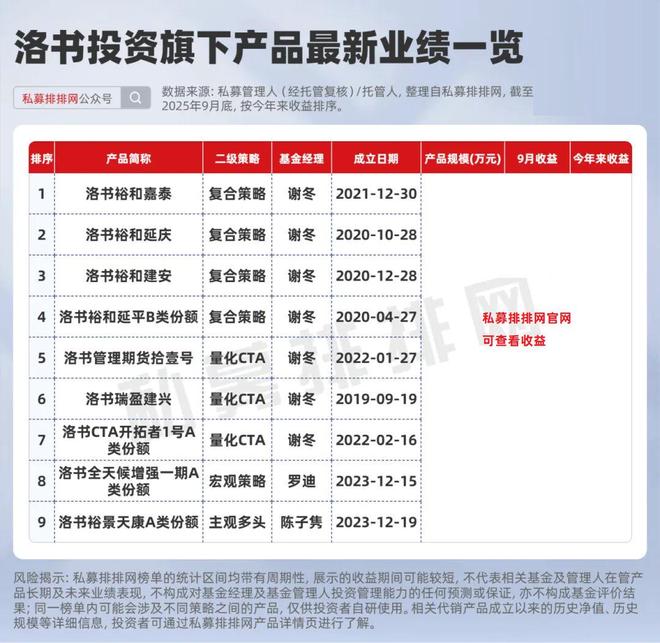 _东方港湾、复胜资产、稳博投资、洛书投资等十大私募投资动向曝光_东方港湾、复胜资产、稳博投资、洛书投资等十大私募投资动向曝光