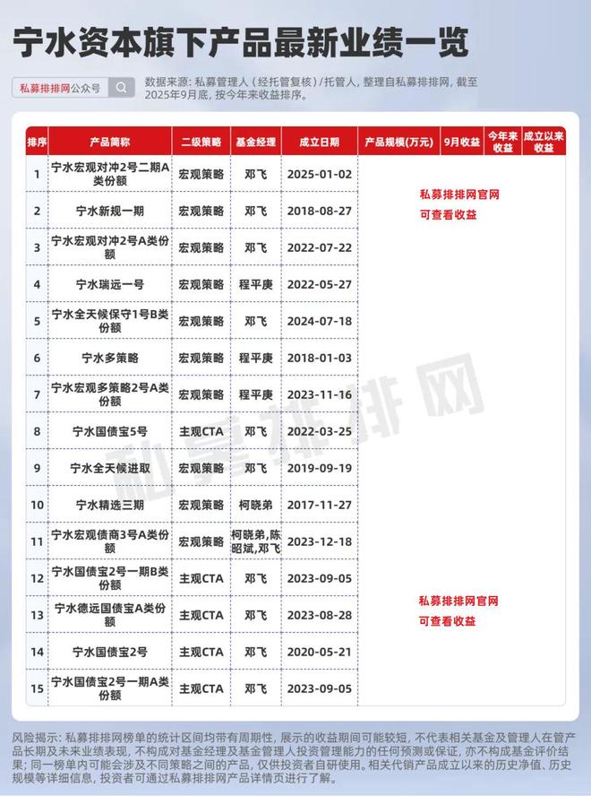 东方港湾、复胜资产、稳博投资、洛书投资等十大私募投资动向曝光_东方港湾、复胜资产、稳博投资、洛书投资等十大私募投资动向曝光_