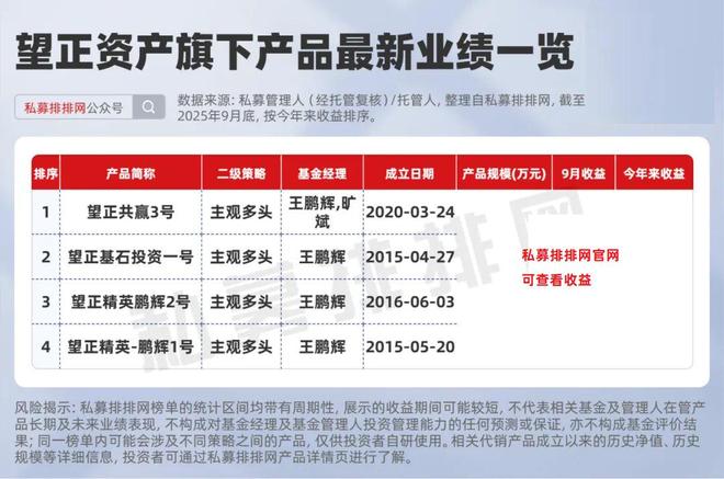 东方港湾、复胜资产、稳博投资、洛书投资等十大私募投资动向曝光_东方港湾、复胜资产、稳博投资、洛书投资等十大私募投资动向曝光_
