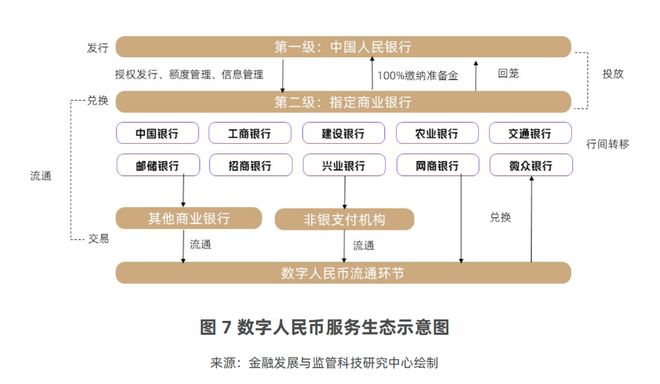 数字人民币运营机构扩容在即 已有股份行招兵买马__数字人民币运营机构扩容在即 已有股份行招兵买马