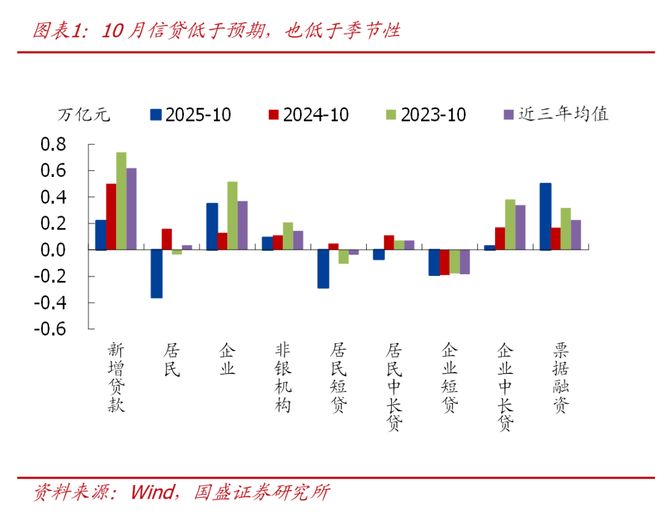 信贷预期低于熊融社降息怎么办__信贷预期低于熊融社降息的原因