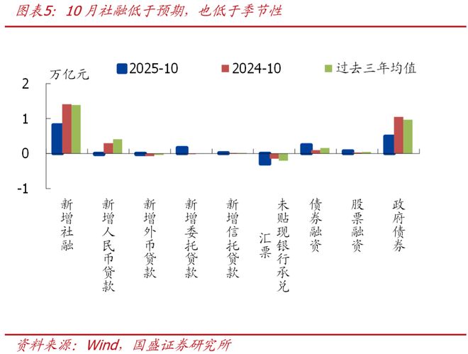 _信贷预期低于熊融社降息怎么办_信贷预期低于熊融社降息的原因