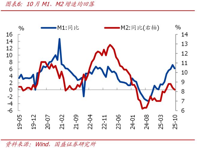 _信贷预期低于熊融社降息怎么办_信贷预期低于熊融社降息的原因
