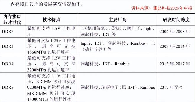 澜起科技(上海)有限公司_澜起科技最新消息_