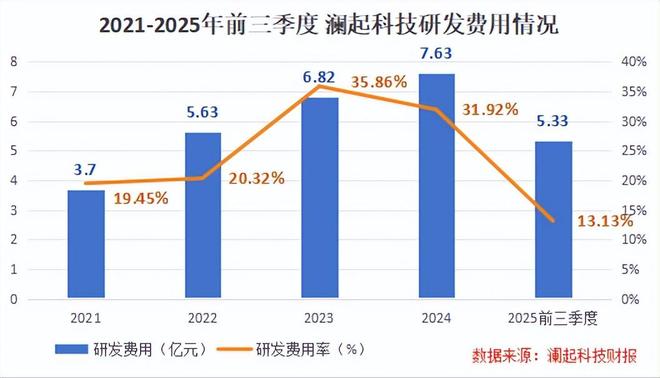 澜起科技(上海)有限公司_澜起科技最新消息_