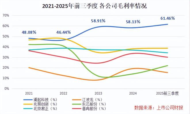 澜起科技最新消息_澜起科技(上海)有限公司_
