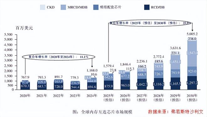 澜起科技最新消息__澜起科技(上海)有限公司