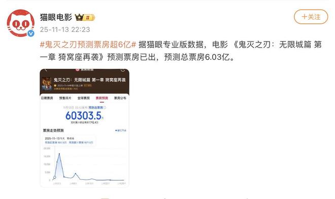 _预售票房登顶，鬼灭之刃“杀疯了”，二次元的钱不够用了_预售票房登顶，鬼灭之刃“杀疯了”，二次元的钱不够用了