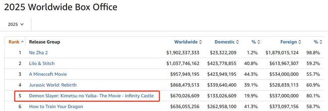 _预售票房登顶，鬼灭之刃“杀疯了”，二次元的钱不够用了_预售票房登顶，鬼灭之刃“杀疯了”，二次元的钱不够用了