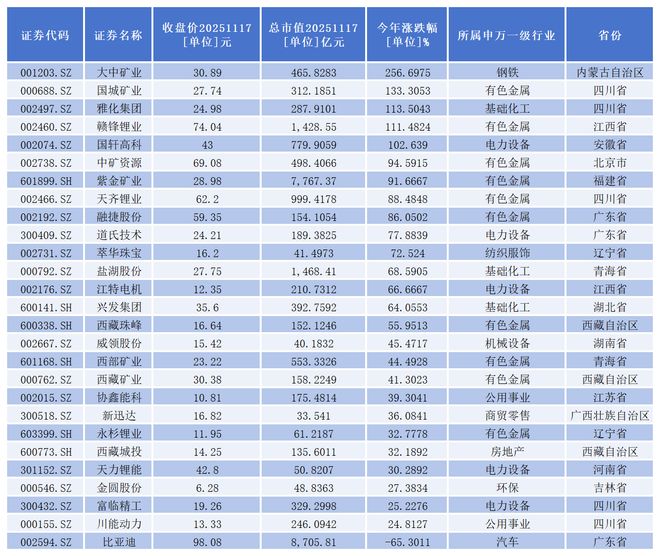 矿业板块大涨_矿业的股票_