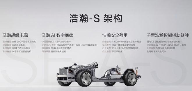 吉利汽车的估值_吉利重组_