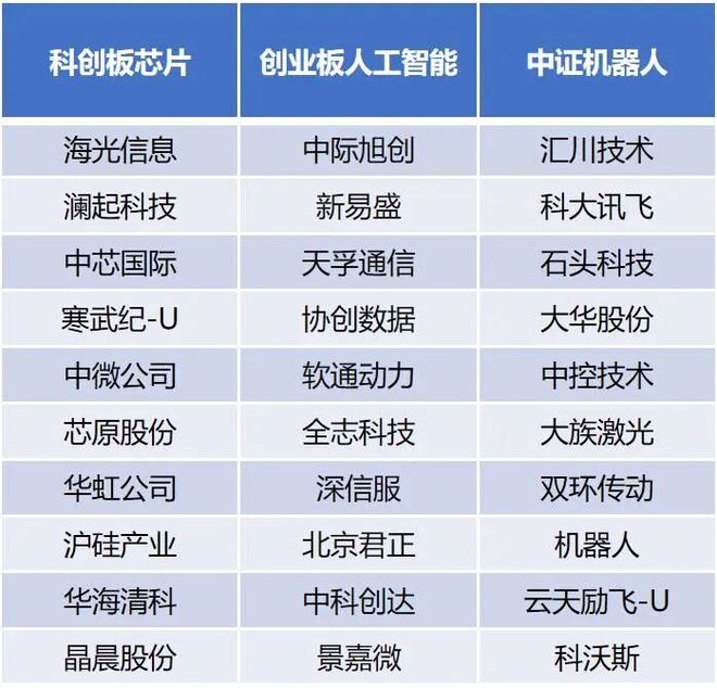 当黄仁勋为中国AI点赞:这波智能浪潮,投资者该如何卡位?_当黄仁勋为中国AI点赞:这波智能浪潮,投资者该如何卡位?_