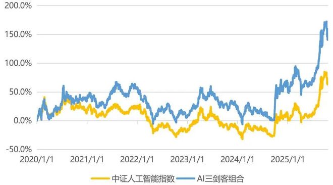 _当黄仁勋为中国AI点赞:这波智能浪潮,投资者该如何卡位?_当黄仁勋为中国AI点赞:这波智能浪潮,投资者该如何卡位?