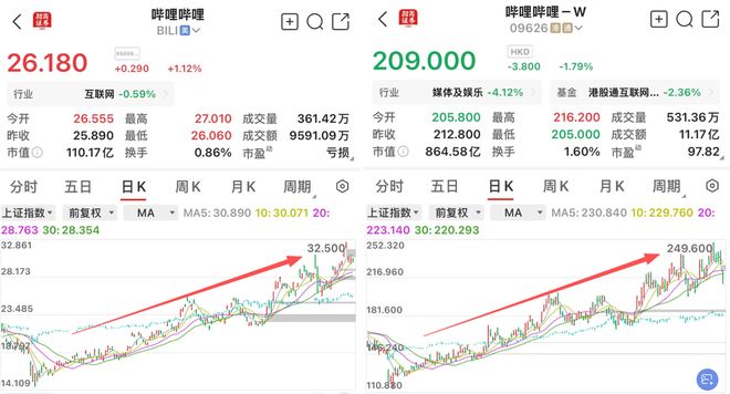 重回增长_商业周期扩张阶段是_
