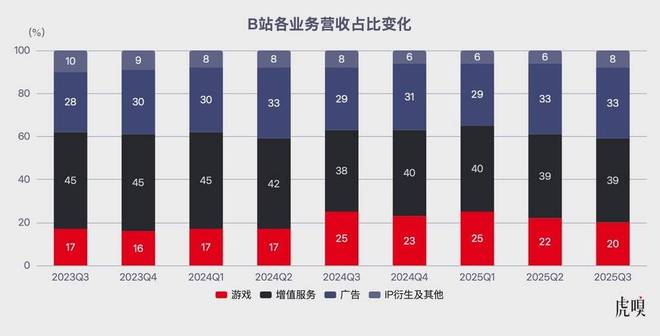 重回增长__商业周期扩张阶段是