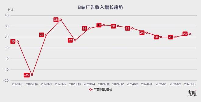 _重回增长_商业周期扩张阶段是