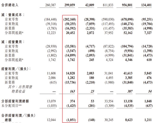 外卖裂变_京东旗下外卖_