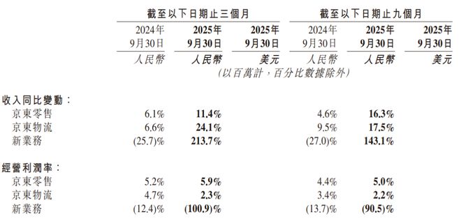 外卖裂变_京东旗下外卖_