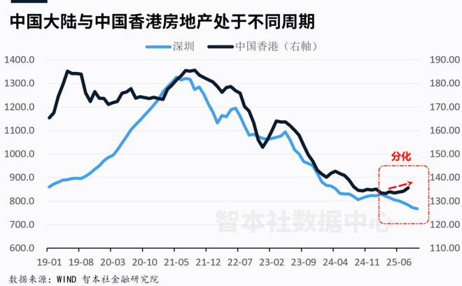 半场房地产下跌原因_地产的下半场_