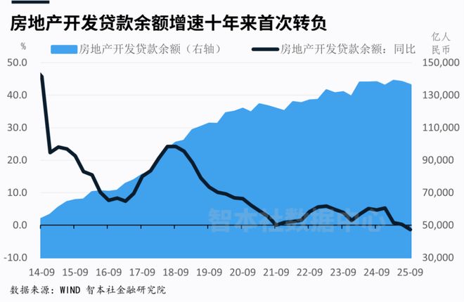 地产的下半场_半场房地产下跌原因_