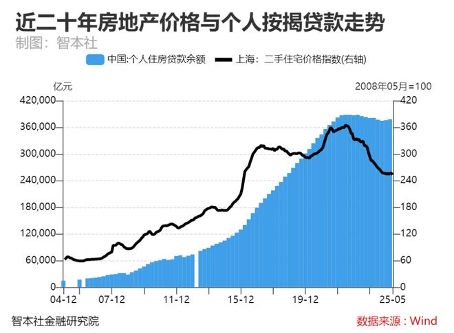 _地产的下半场_半场房地产下跌原因