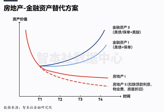 地产的下半场__半场房地产下跌原因