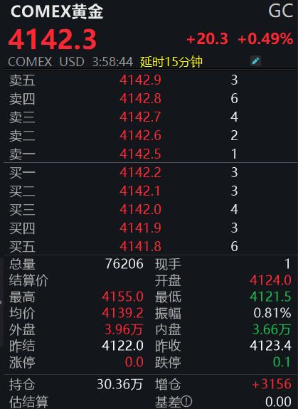 _金价一夜狂飙_金价一夜狂飙