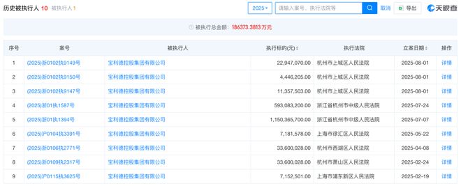 宝利德破产听证后官司缠身 昔日豪车经销商驶向何方_宝利德破产听证后官司缠身 昔日豪车经销商驶向何方_