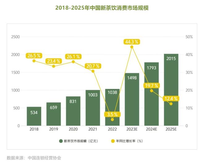 超10000家门店的蜜雪冰城,又盯上了早餐店__超10000家门店的蜜雪冰城,又盯上了早餐店