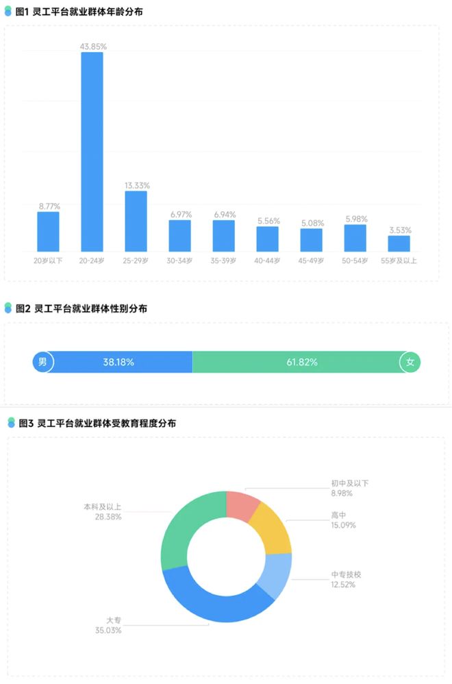 时薪25块的Manner兼职快比春运票难抢了？日结打工人拼手速讨好领导只为有个班上_时薪25块的Manner兼职快比春运票难抢了？日结打工人拼手速讨好领导只为有个班上_