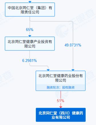 _同仁堂健康回应“磷虾油涉嫌造假”：未经授权擅自突出使用“北京同仁堂”字样，已启动起诉_同仁堂健康回应“磷虾油涉嫌造假”：未经授权擅自突出使用“北京同仁堂”字样，已启动起诉