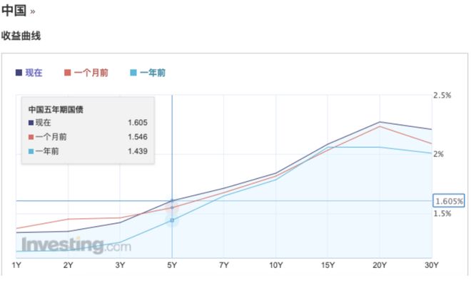 理财风险注意哪些问题_理财风险注意事项_