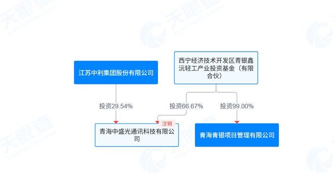 _低位涨停出利空_低价股涨停股