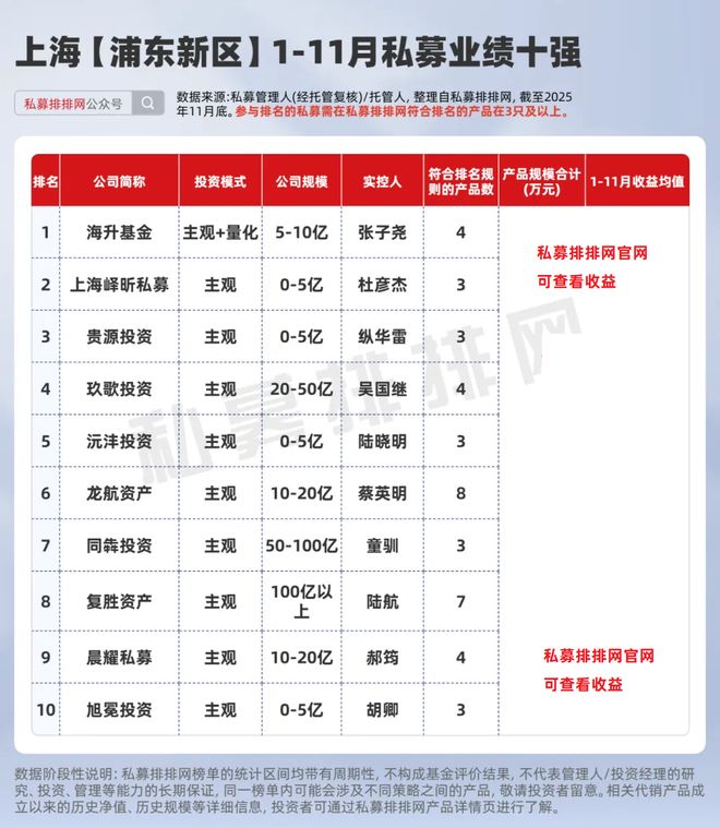 上海私募圈子__上海私募名人