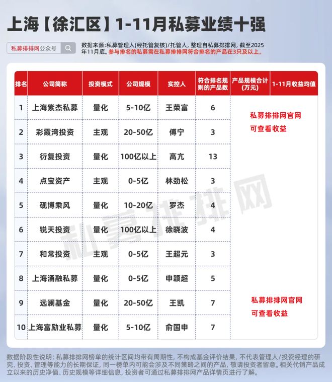 上海私募名人_上海私募圈子_