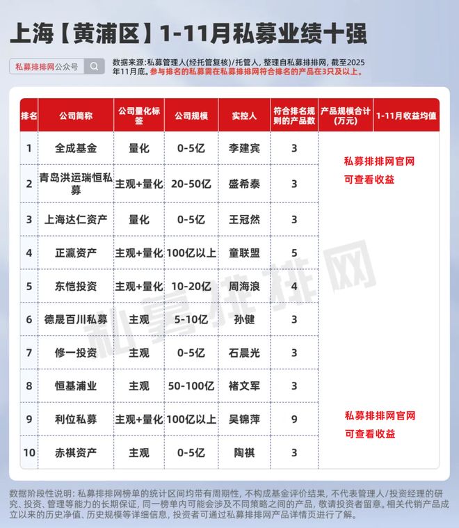 _上海私募圈子_上海私募名人