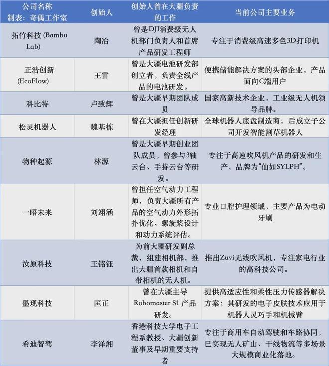 _中美生死间谍大战_大疆科技前十大股东