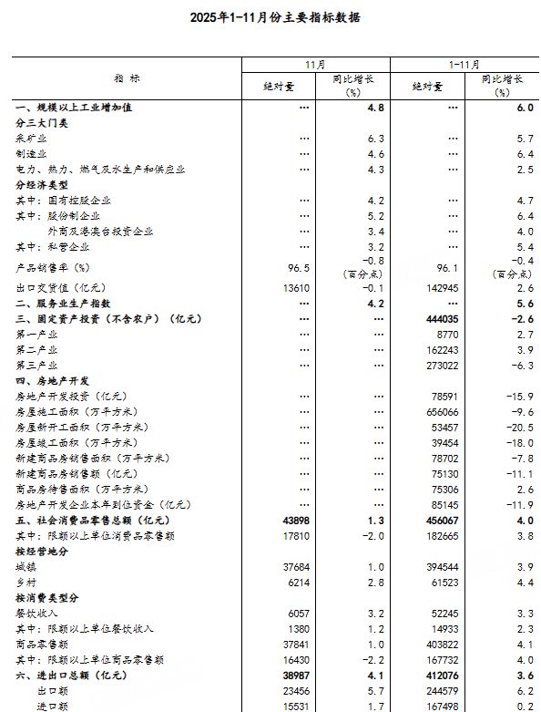 11月份国民经济延续稳中有进发展态势