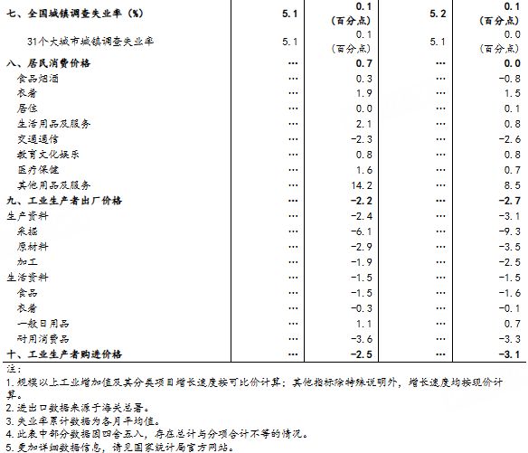 11月份国民经济延续稳中有进发展态势
