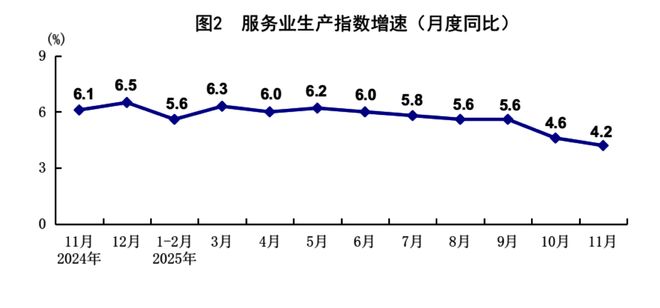11月份国民经济延续稳中有进发展态势