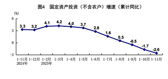 11月份国民经济延续稳中有进发展态势