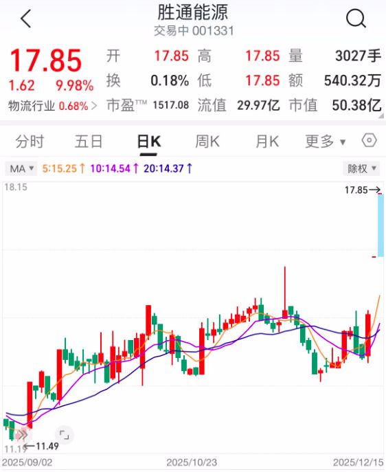 又要诞生一个“上纬新材”？