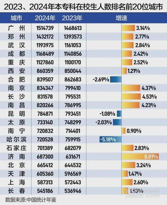 紧急签约!中国最大经济特区,正在拼命建大学__紧急签约!中国最大经济特区,正在拼命建大学