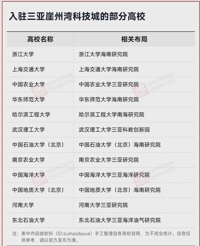 紧急签约!中国最大经济特区,正在拼命建大学__紧急签约!中国最大经济特区,正在拼命建大学
