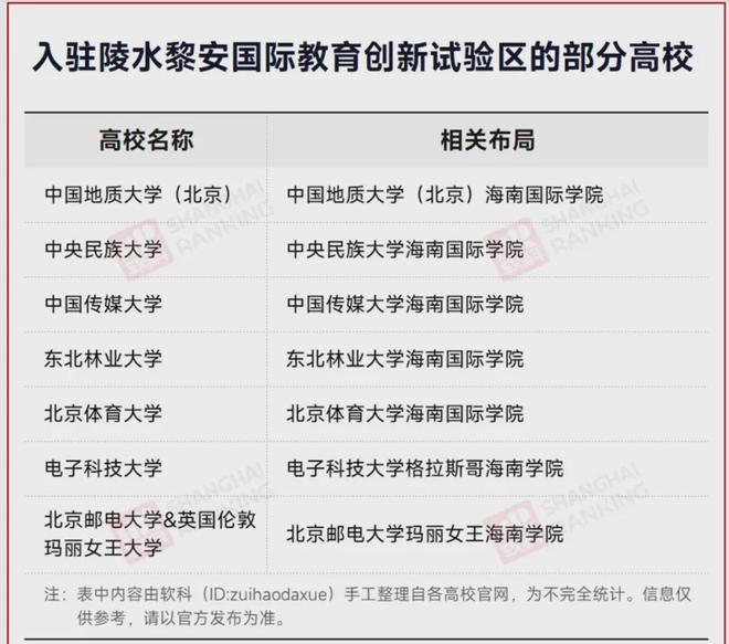 紧急签约!中国最大经济特区,正在拼命建大学__紧急签约!中国最大经济特区,正在拼命建大学