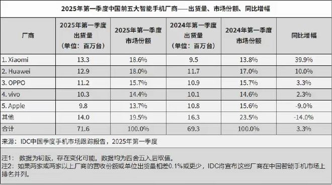 荣耀芯片最新消息_荣耀联发科芯片_